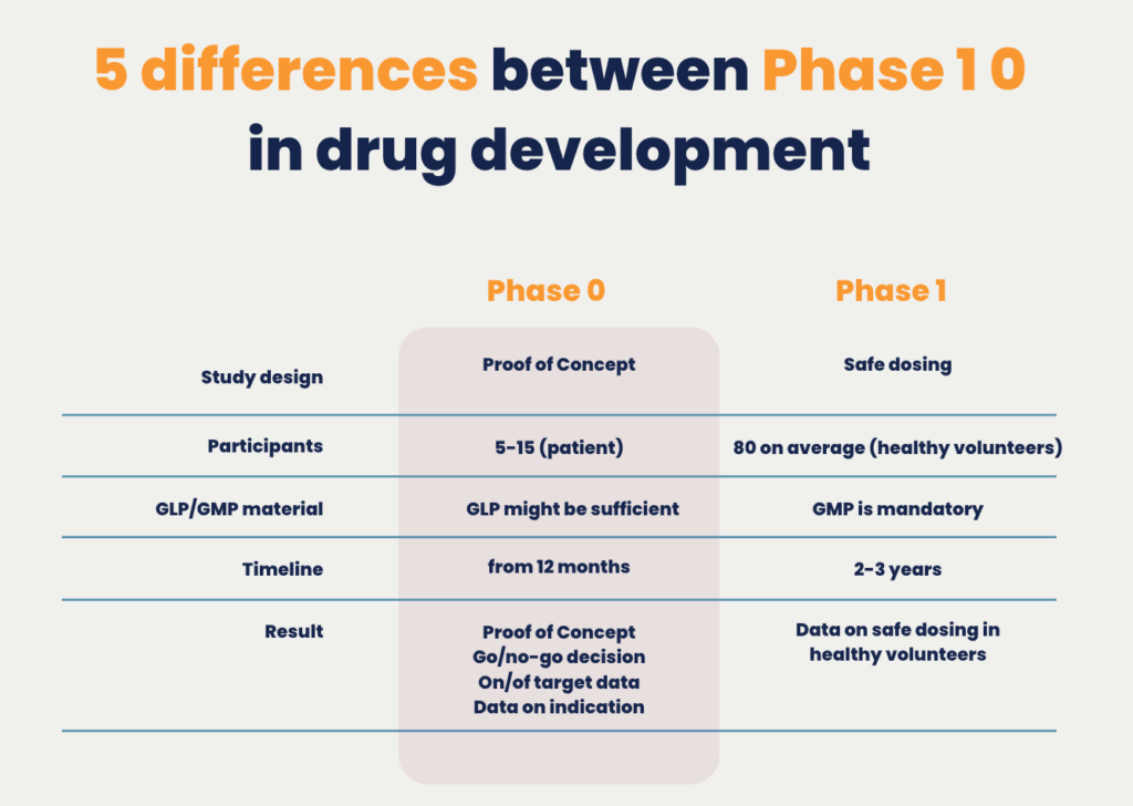 5-differences-between-phase-1-0-in-drug-development-tracer