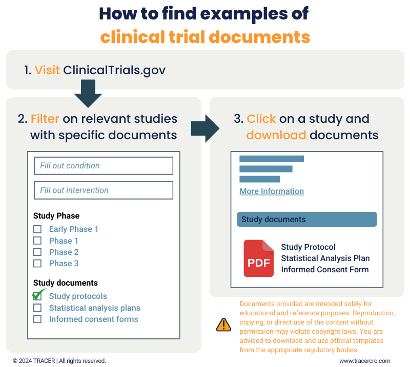 clinical trial document examples